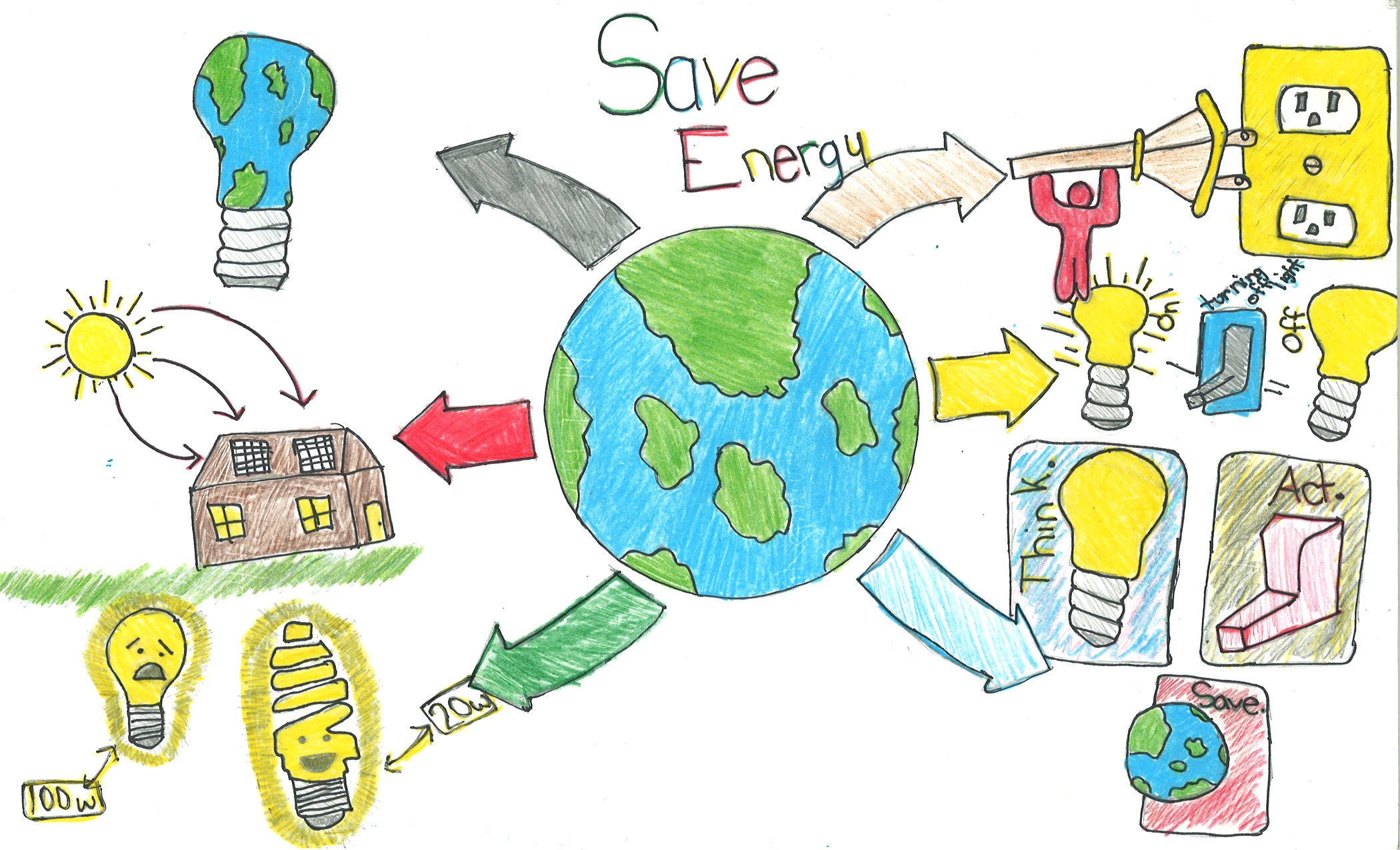 Innocent Hearts celebrated National Energy Conservation Day